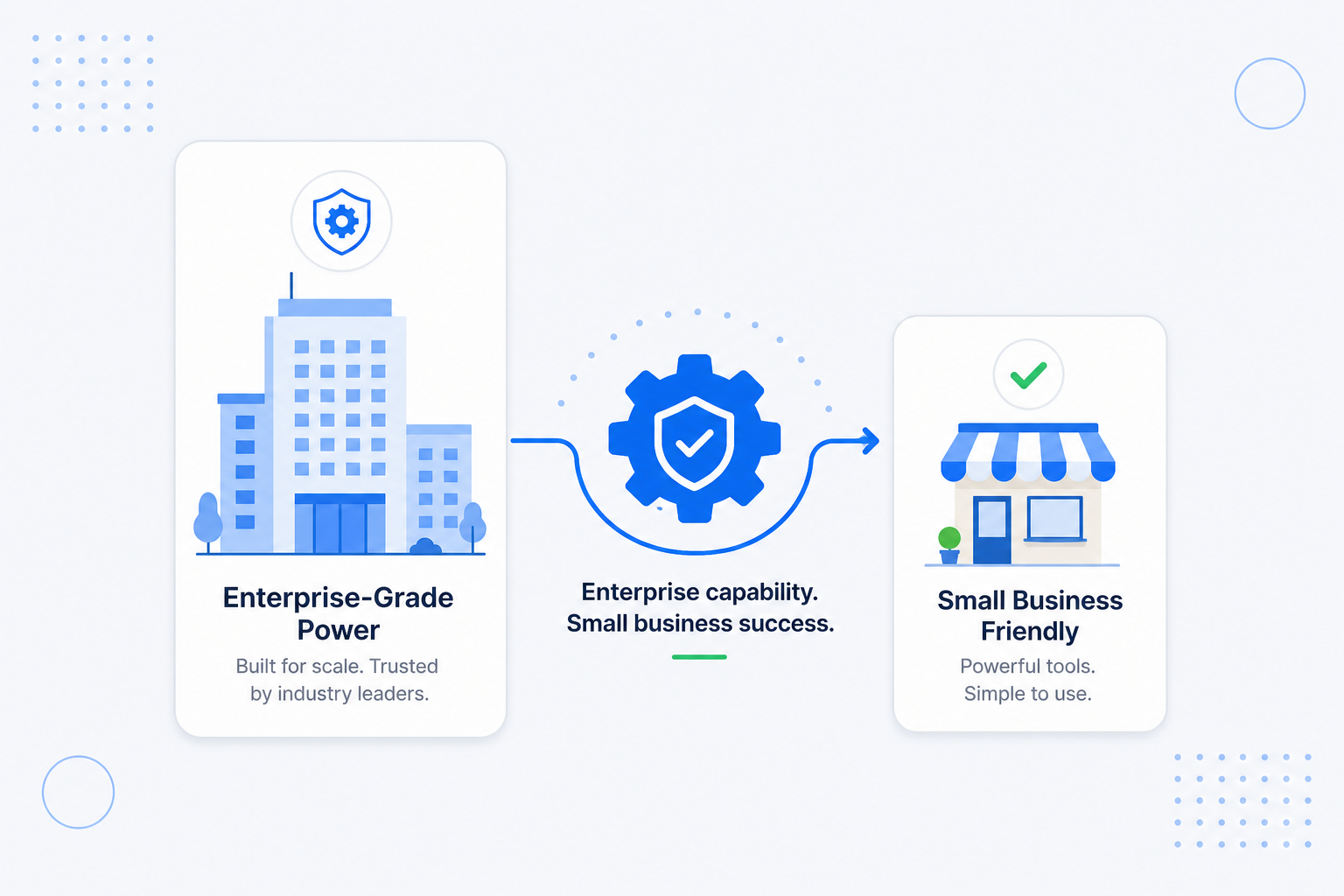Enterprise-grade capability made accessible and affordable for small and medium businesses
