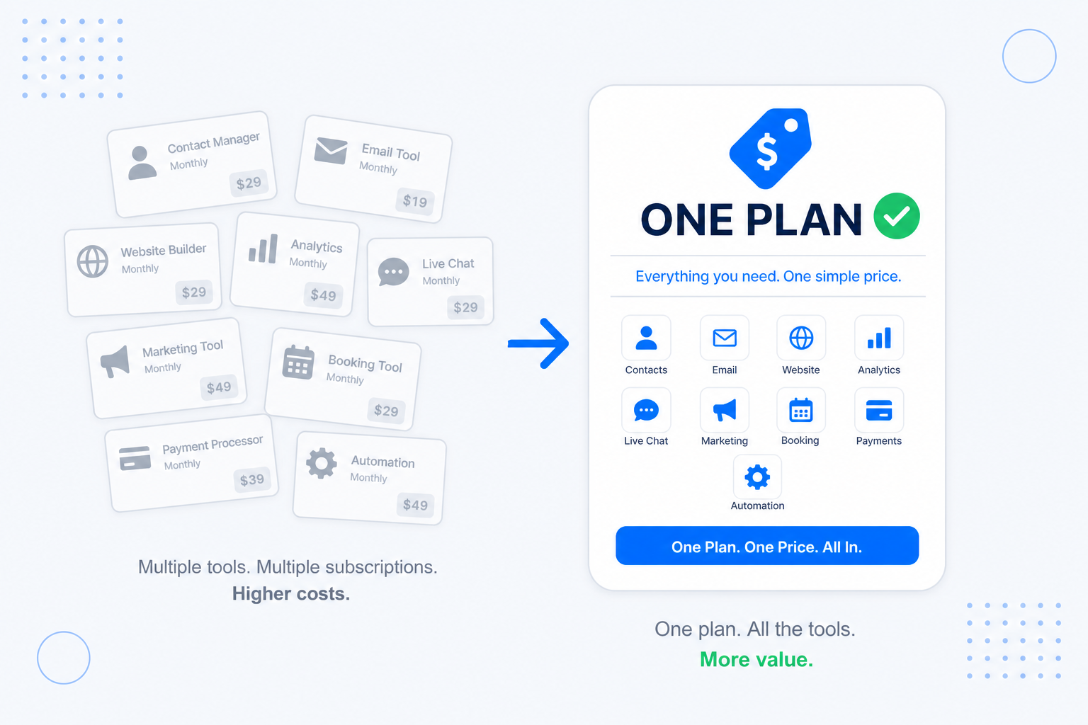 One simple subscription that replaces multiple separate tool subscriptions