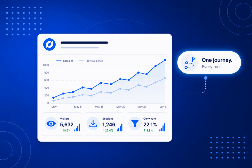 A BrandBits Analytics dashboard showing visitors, sessions and conversion rate over time