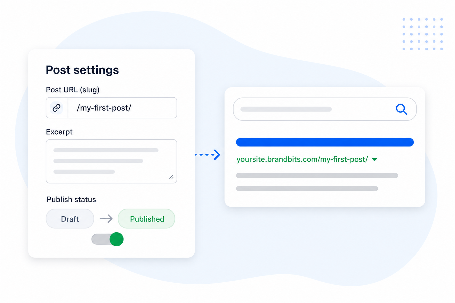 Post settings with a custom URL slug and excerpt next to a search-result preview of the published post