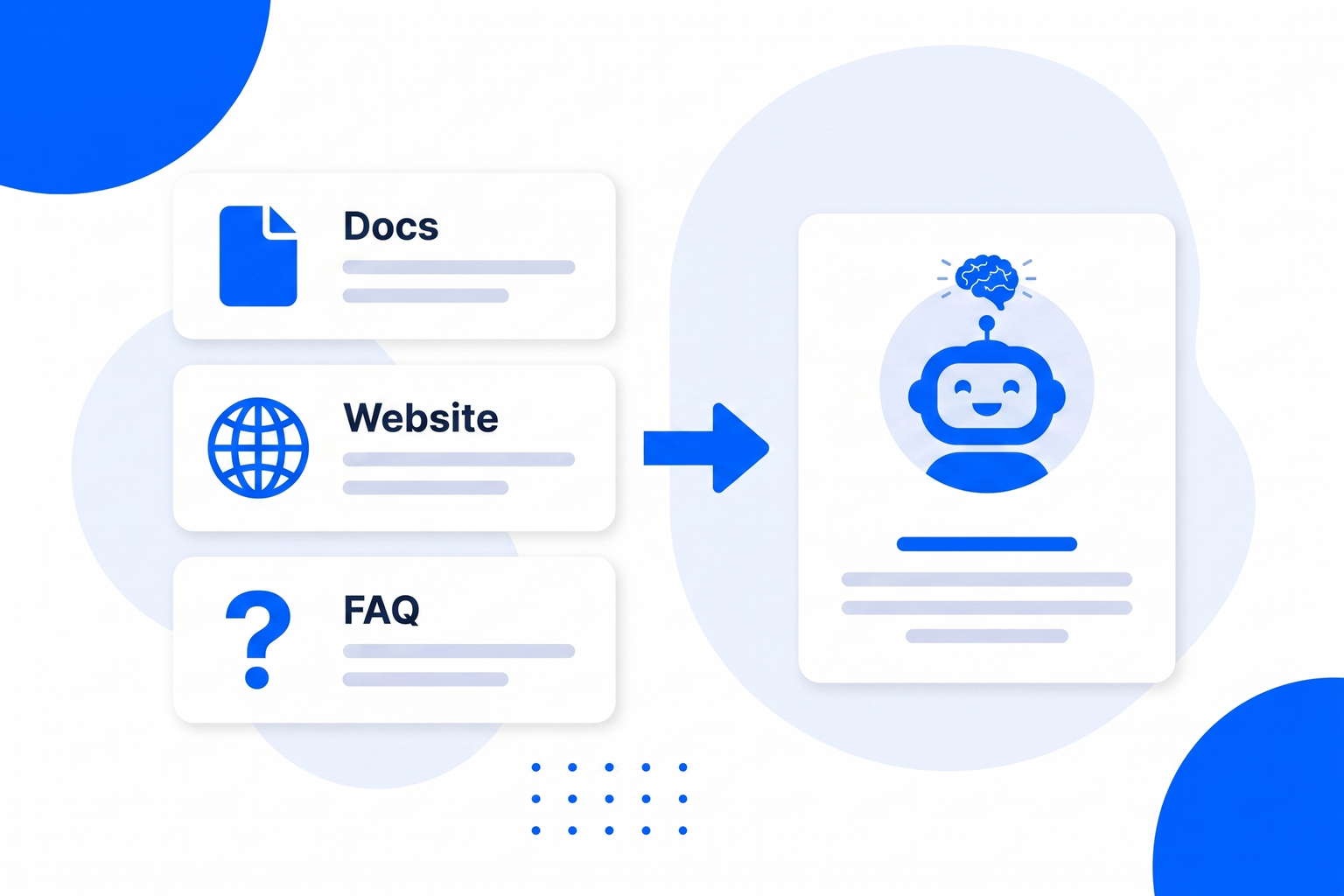Documents, a website and an FAQ feeding into an AI chatbot
