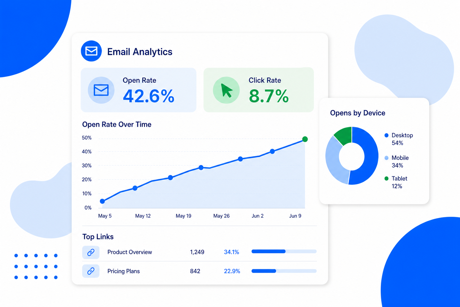 Click rates revealing which email copy performs best