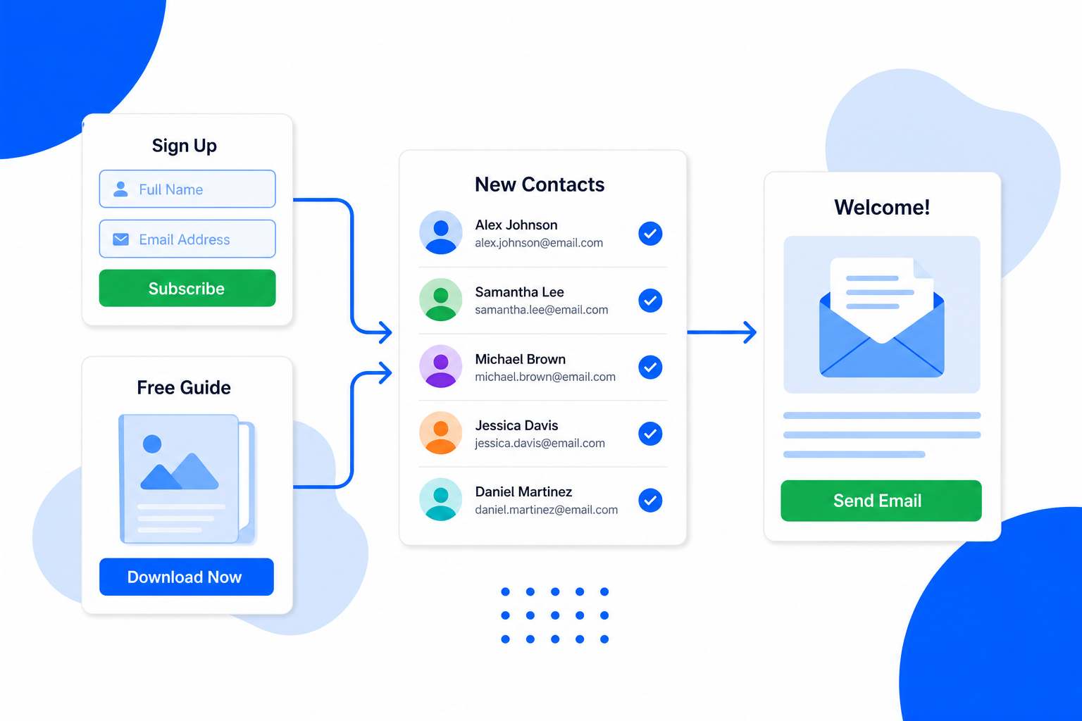 Sign-up forms feeding contacts into one email list