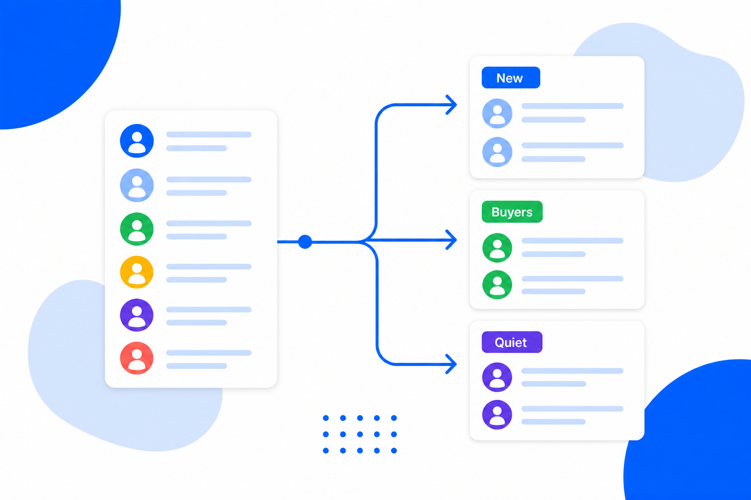 A contact list being split into simple segments