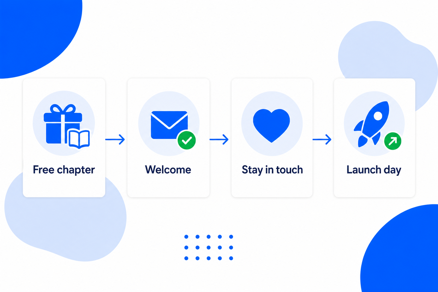 An email campaign for Authors with a newsletter draft and a send button