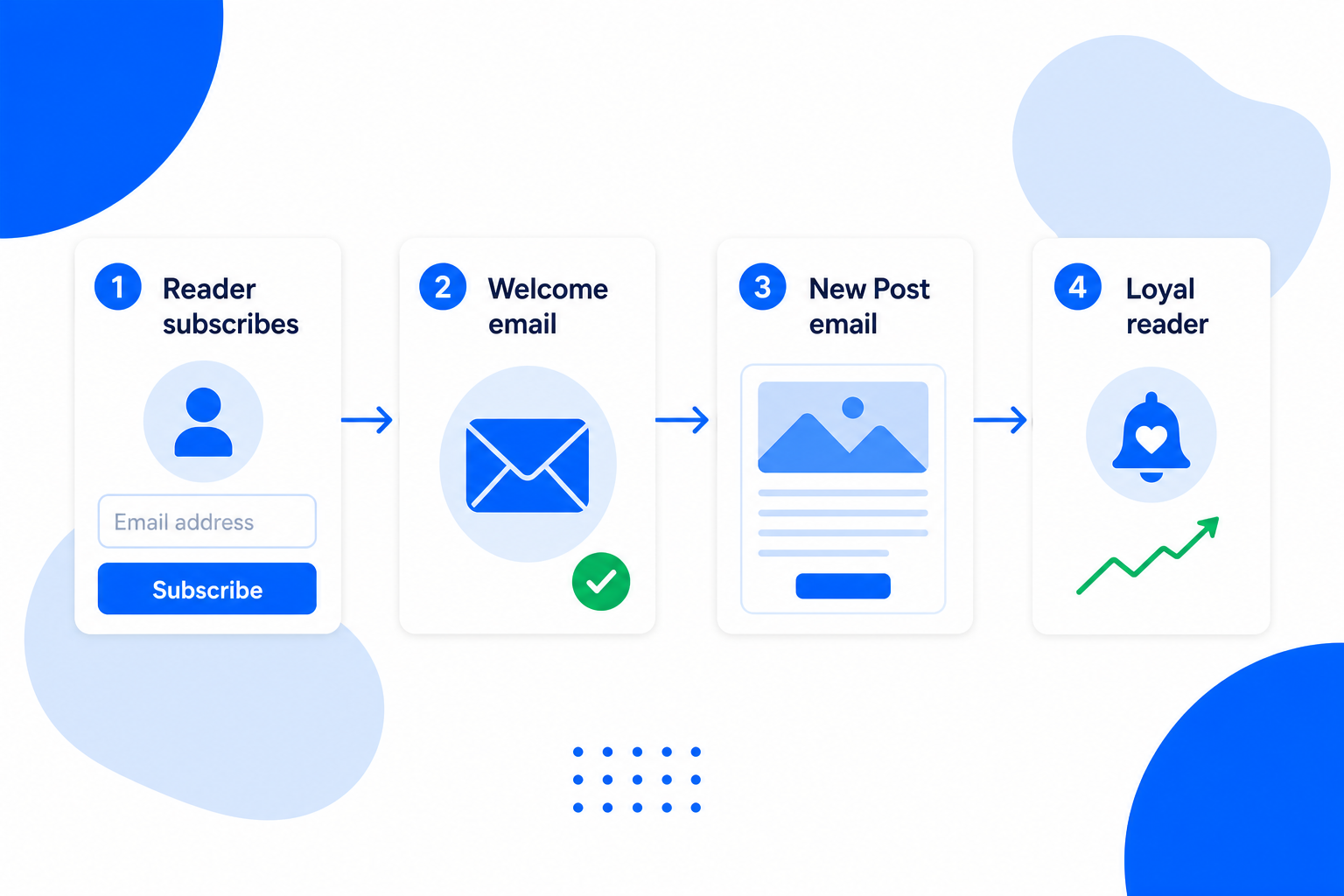 An email campaign for Bloggers with a newsletter draft and a send button