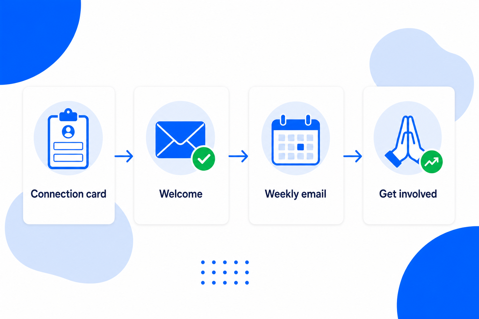 An email campaign for Churches with a newsletter draft and a send button