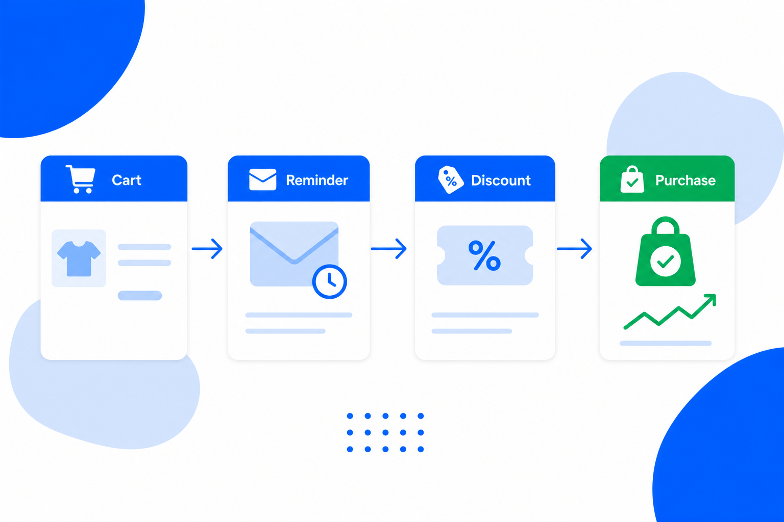 An email campaign for Ecommerce Stores with a newsletter draft and a send button