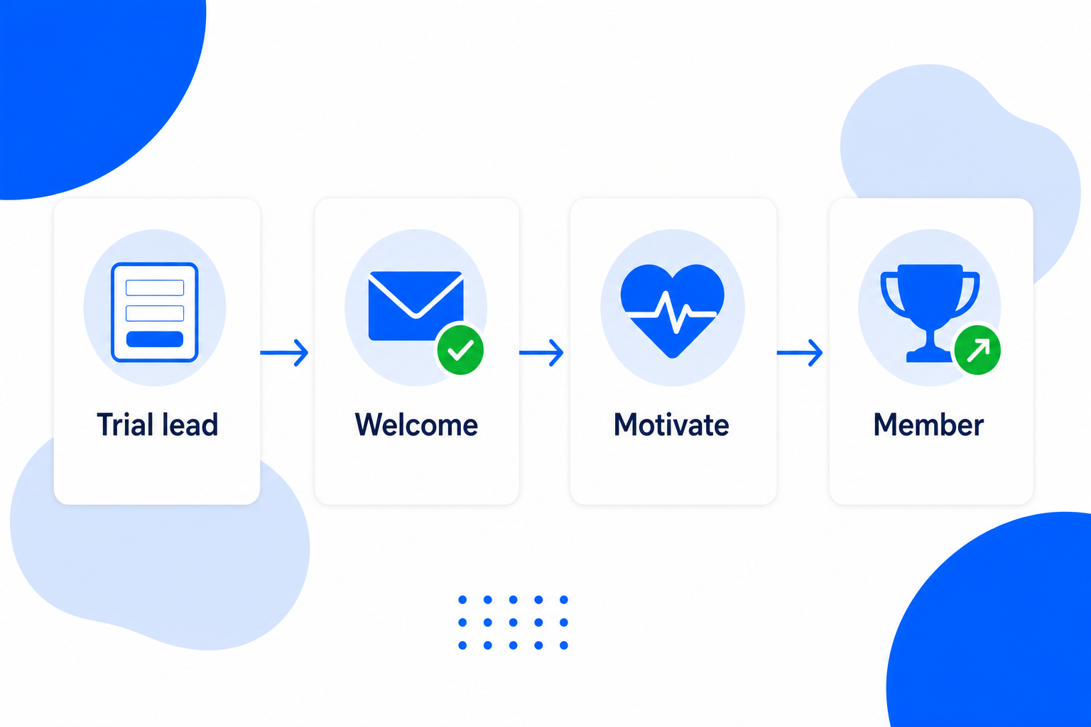 An email campaign for Gyms with a newsletter draft and a send button