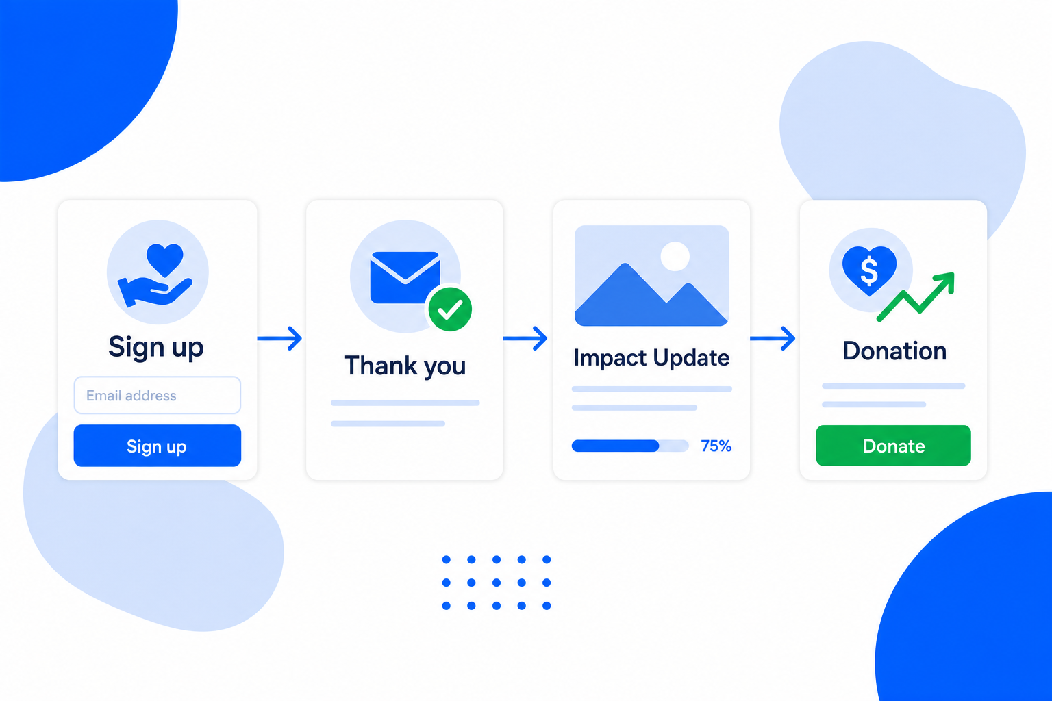 An email campaign for Nonprofits with a newsletter draft and a send button