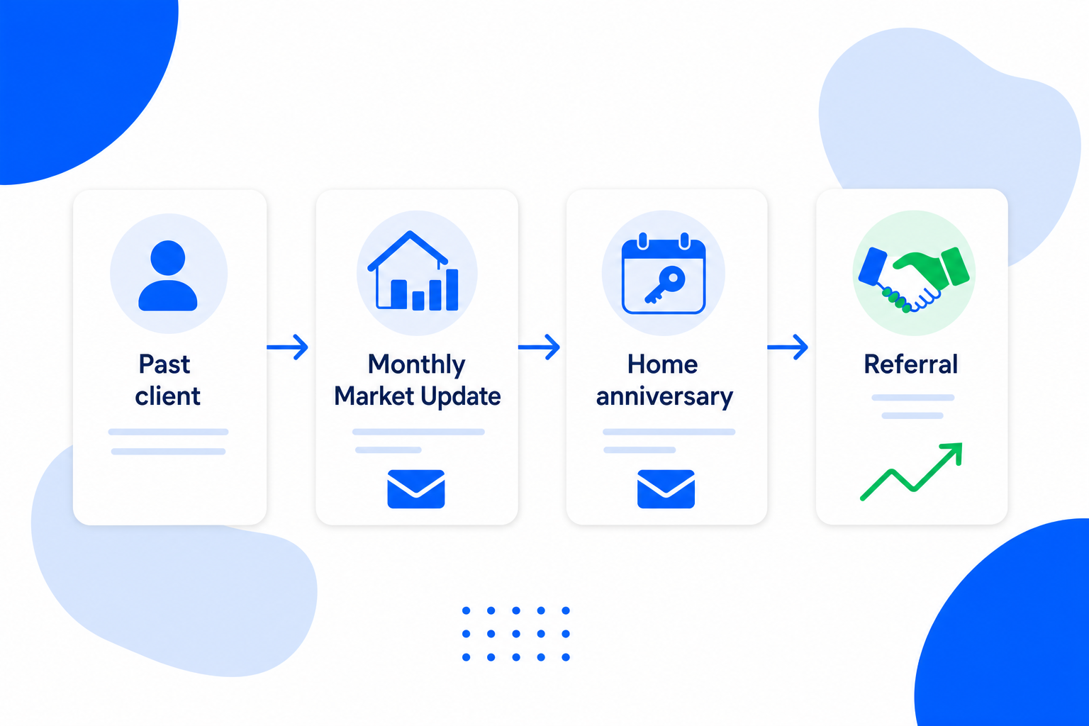 An email campaign for Realtors with a newsletter draft and a send button