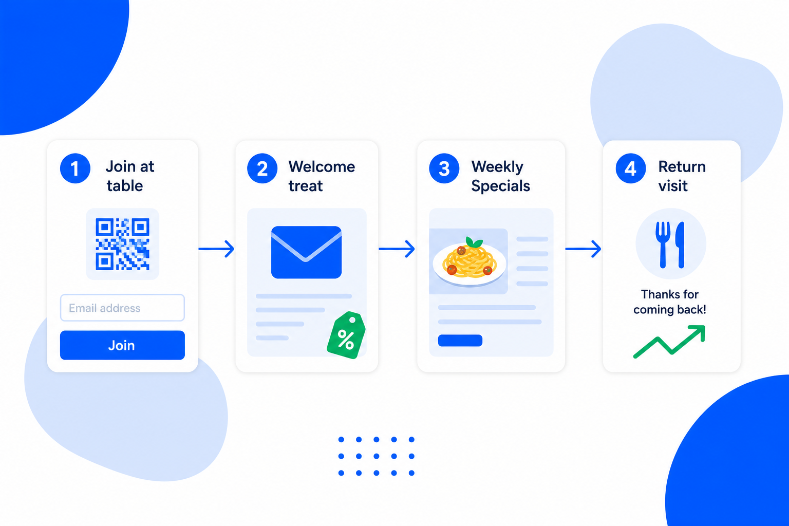 An email campaign for Restaurants with a newsletter draft and a send button