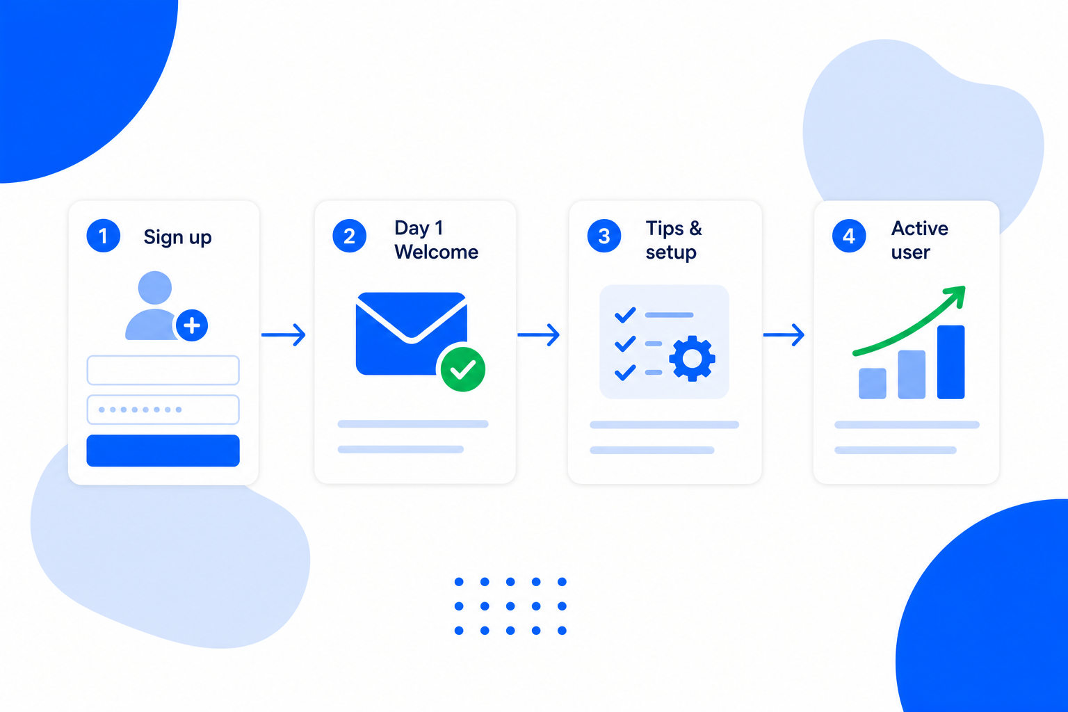 An email campaign for SaaS Companies with a newsletter draft and a send button