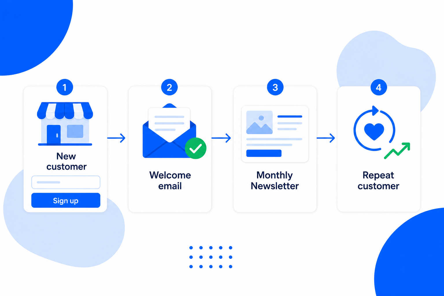 An email campaign for Small Businesses with a newsletter draft and a send button