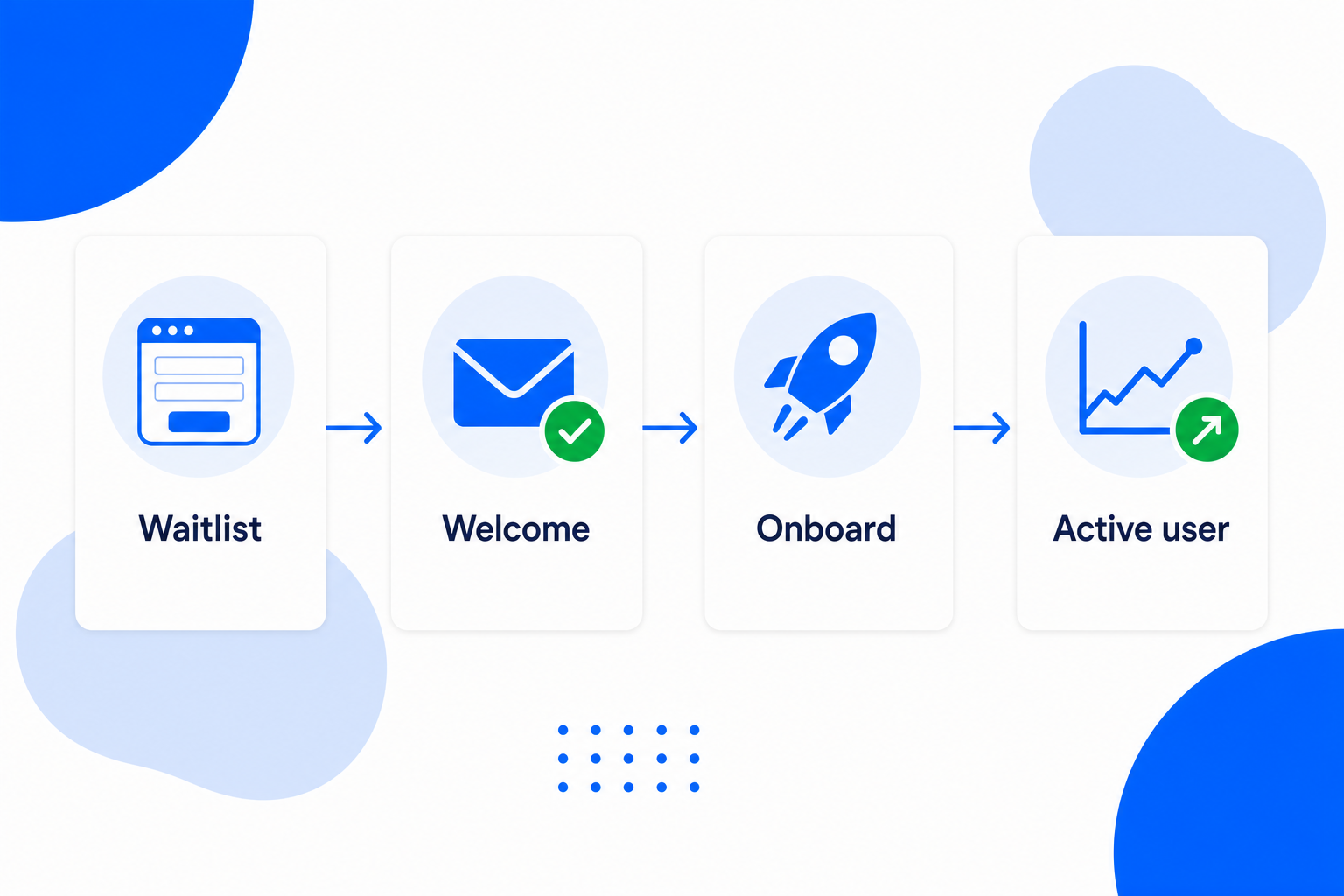 An email campaign for Startups with a newsletter draft and a send button