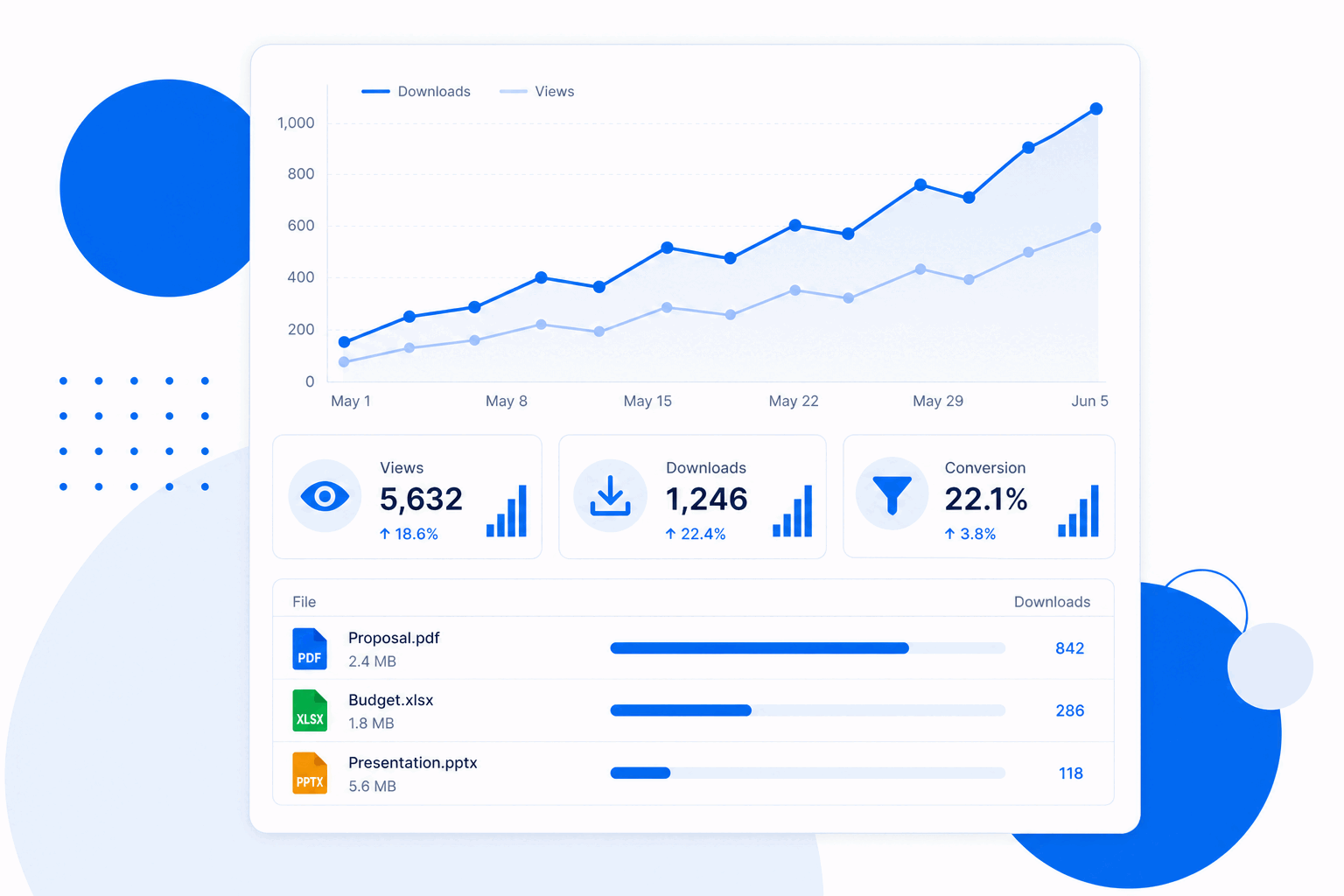 FileTransfer analytics showing views, downloads and per-file interest