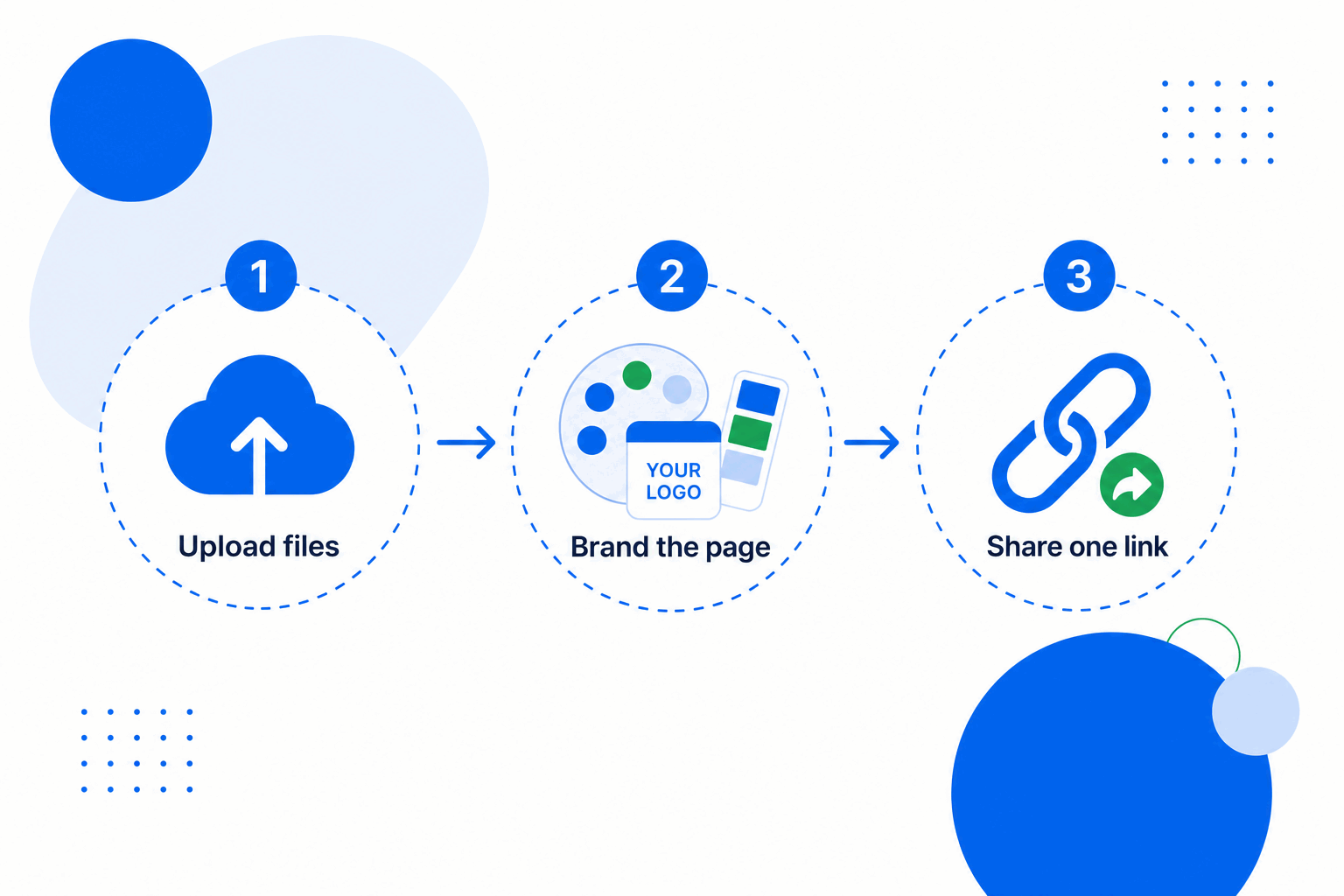 How FileTransfer works: upload files, brand the page, share one link