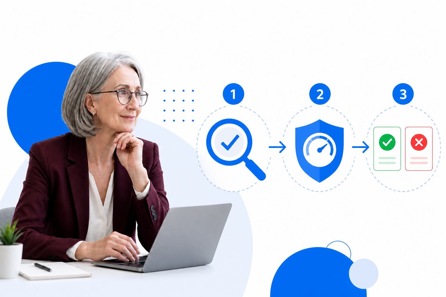 How FormGuard works: check, score, then allow or block visitors