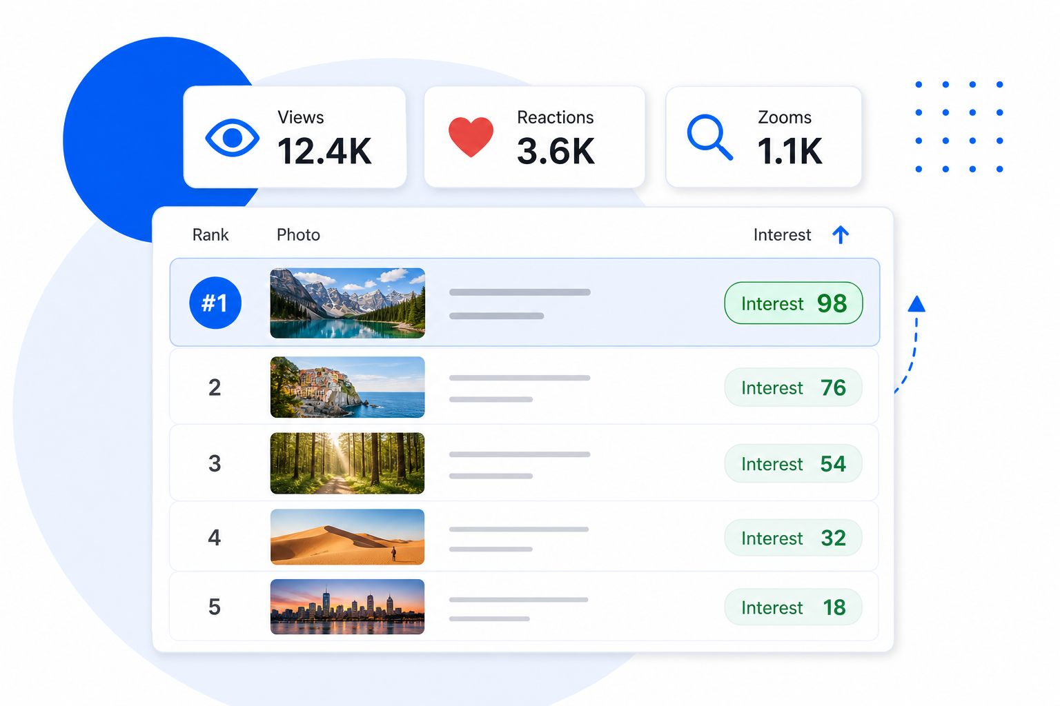 Gallery analytics showing views, reactions and zooms blended into an interest score that re-sorts images