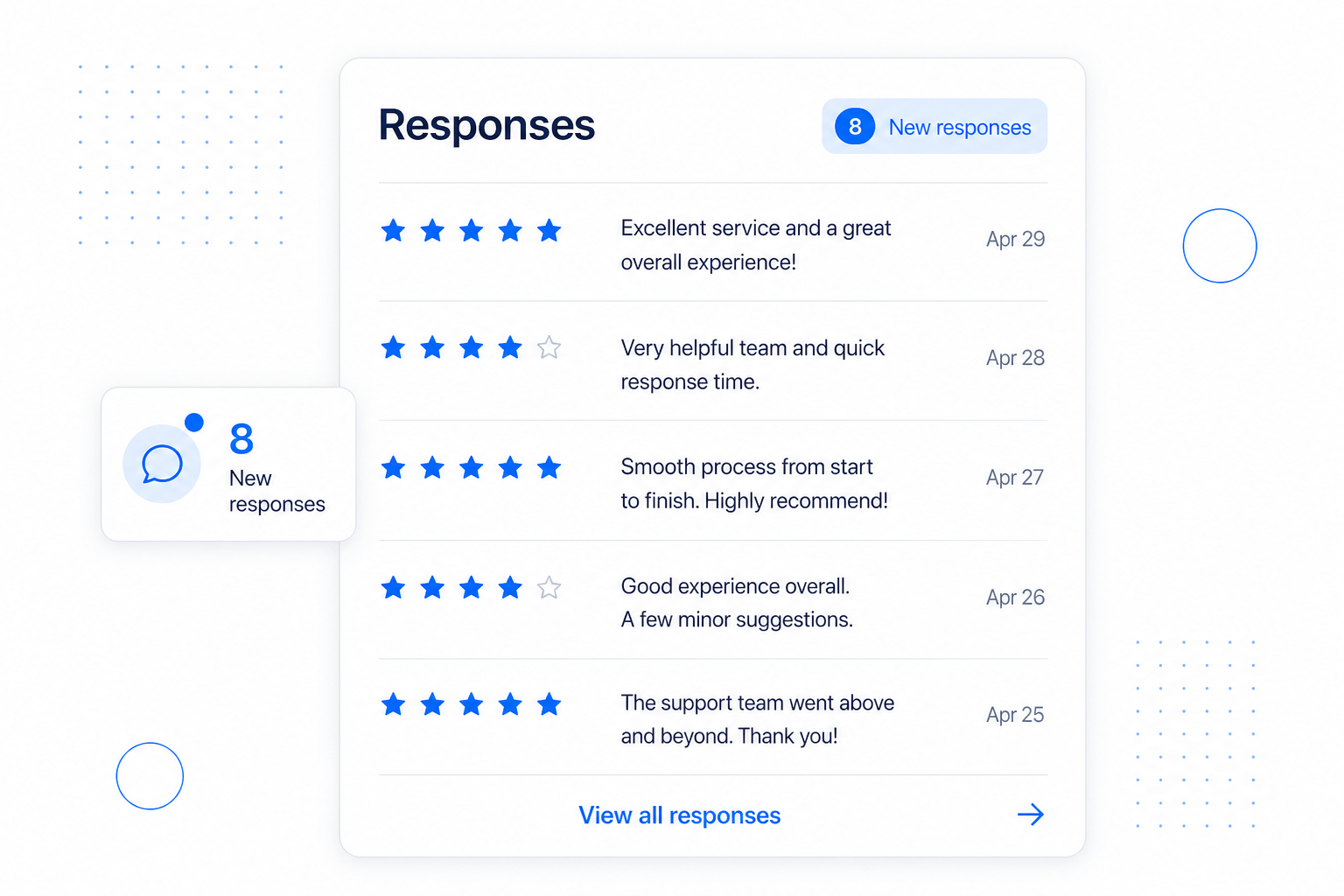 A list of customer feedback responses with ratings and comments