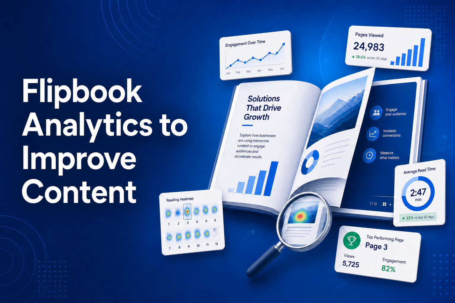 Flipbook Analytics to Improve Content - read page-by-page statistics, find drop-off, and improve your content