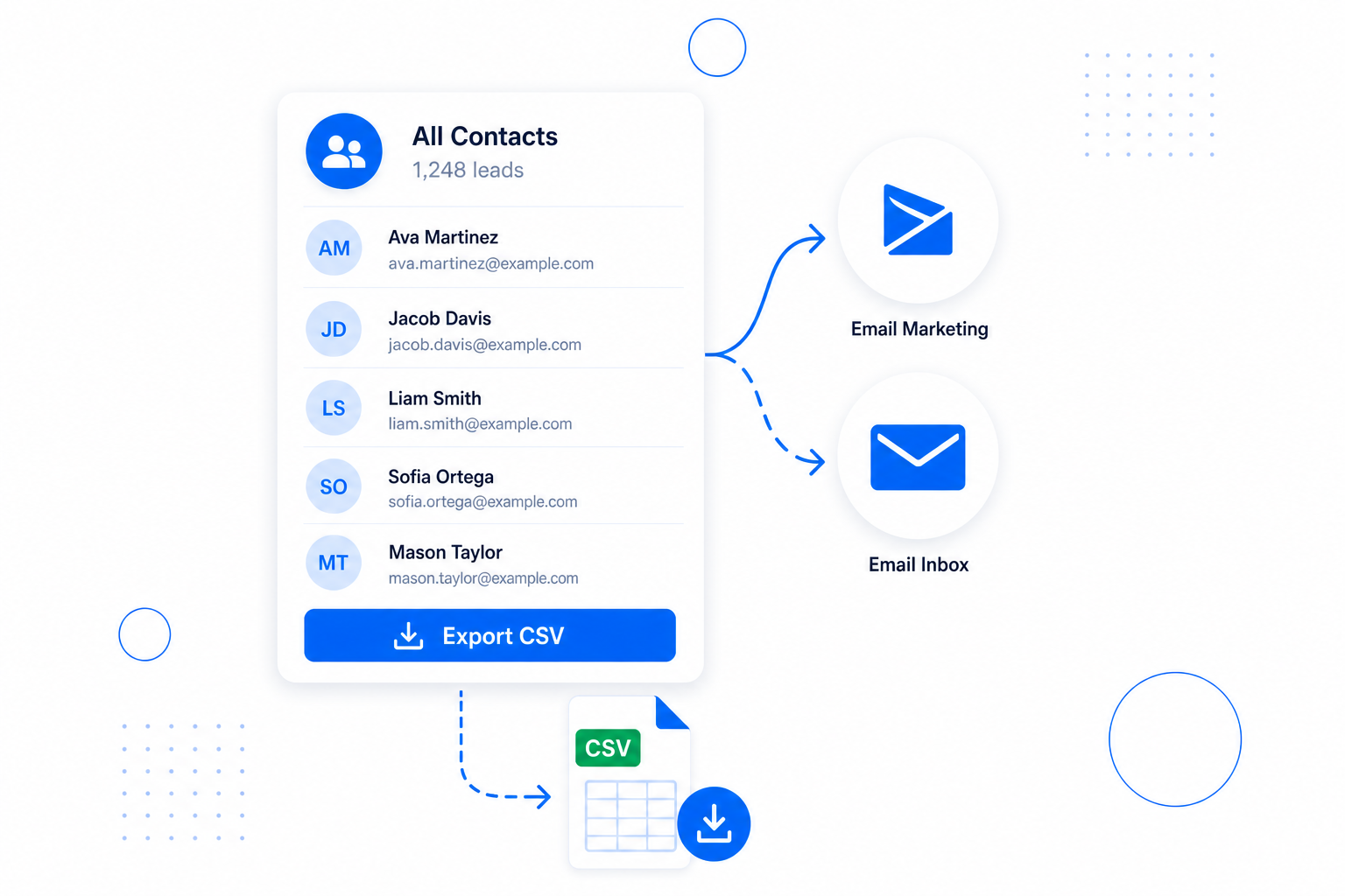 A contact list being exported to a CSV file and sent to an email marketing platform and inbox