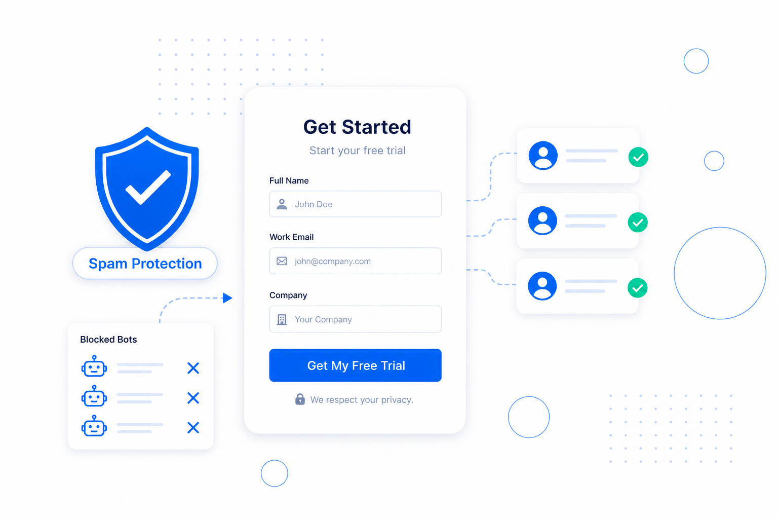 Lead-capture form protected by spam filtering, with verified contacts and blocked bots