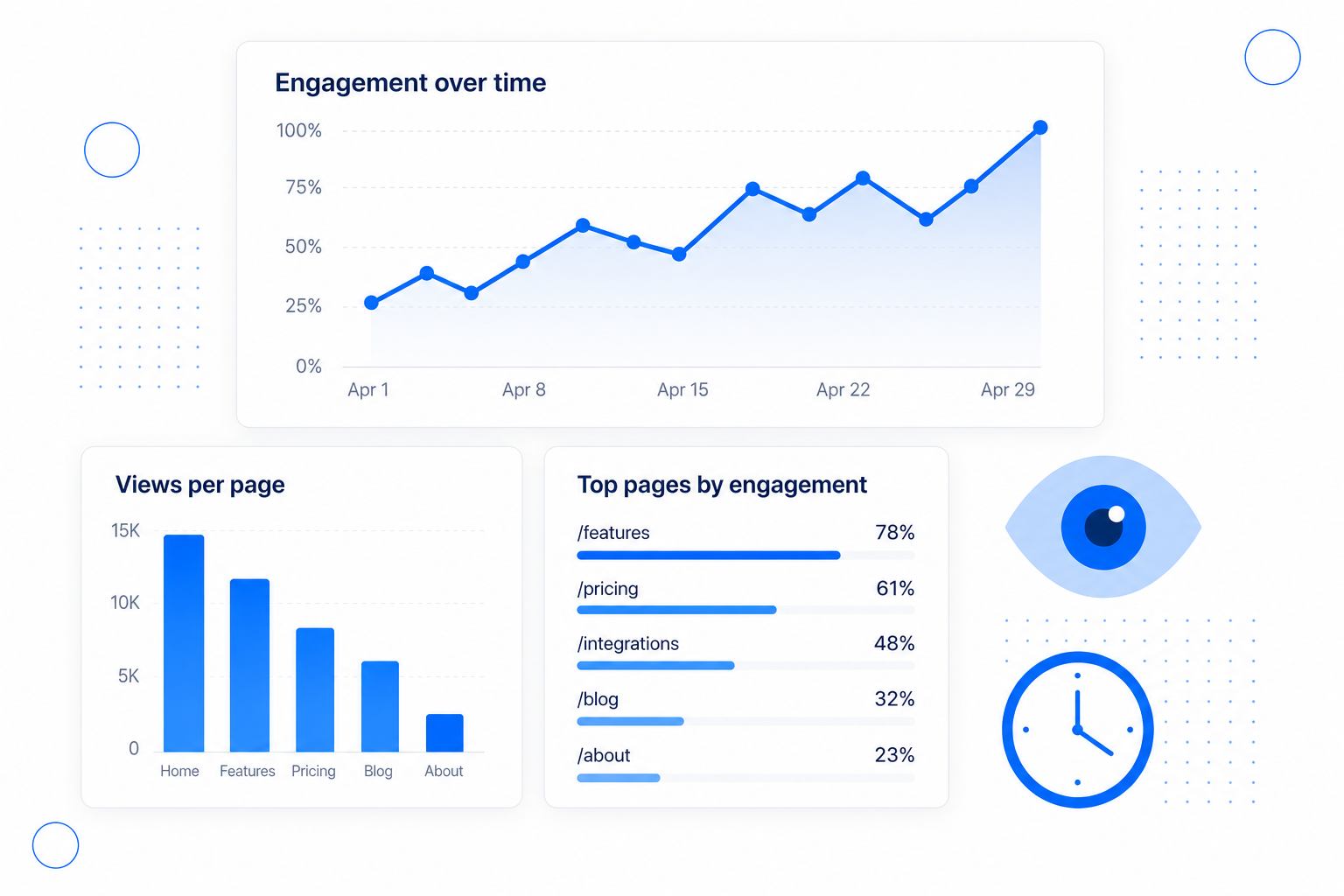 Analytics dashboard showing engagement over time and the most-read flipbook pages