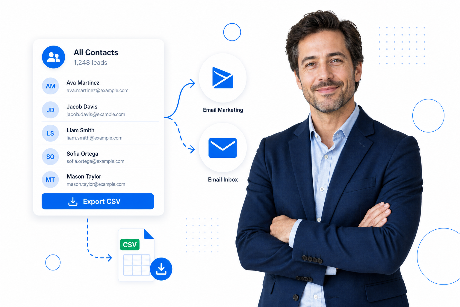 A contact list being exported to a CSV file and sent to an email marketing platform and inbox