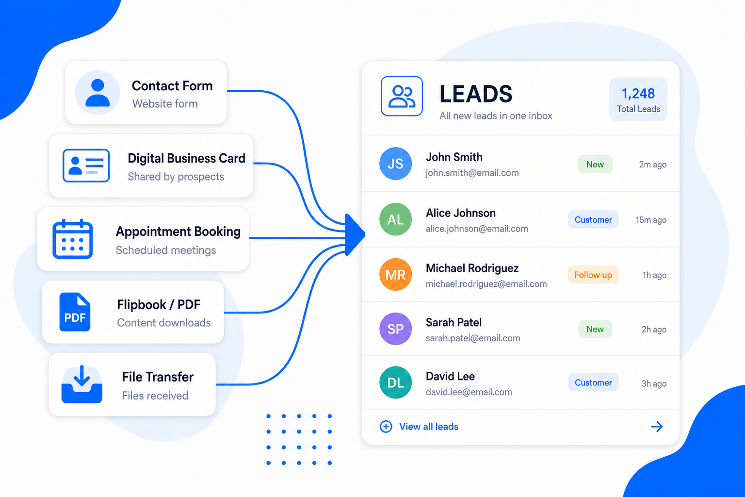 Contact form, digital business card, appointment booking, flipbook and file transfer all feeding into one Leads inbox