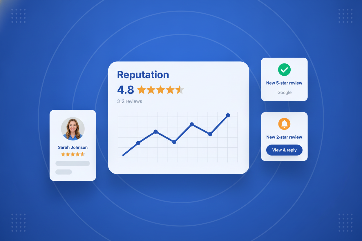 Reputation Management for Dentists, reviews, ratings and reputation shown on a dashboard