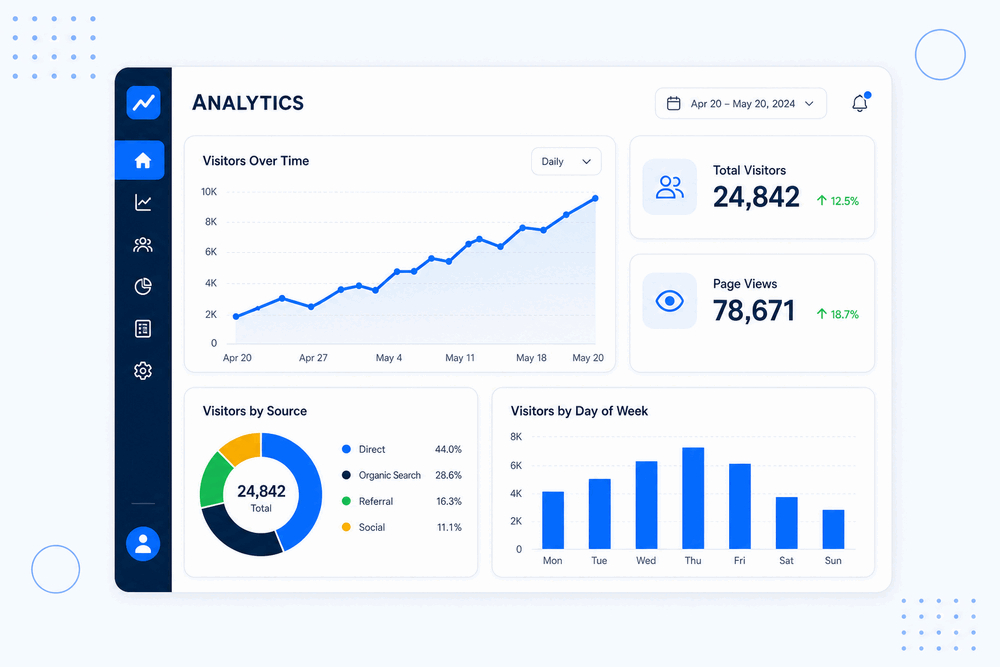 Analytics