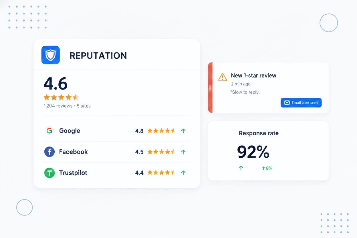 Reputation Management